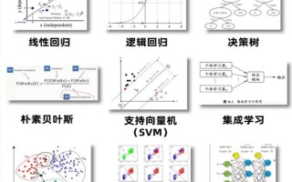 候选删除算法如何优化人工智能决策？