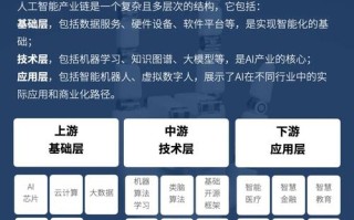 人工智能主要应用于哪些行业？