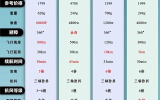 有哪些无人机资讯网站