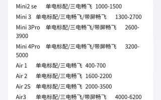 大疆悟高级无人机价格是多少？
