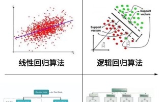人工智能直接采样算法如何高效实现？