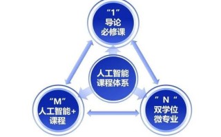 北航人工智能原理与应用的核心是什么？