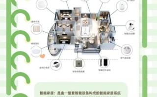 智能家居是人工智能的一种吗？