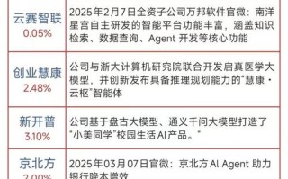 人工智能软件appA股