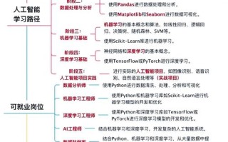 西部世界人工智能层次