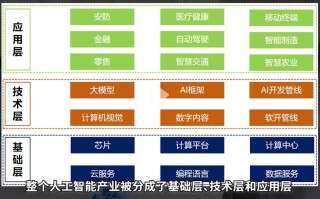 人工智能融合应用程度为何浅？