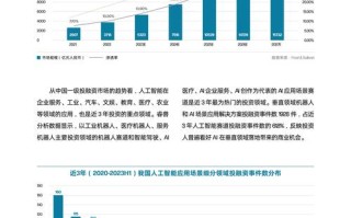 人工智能发展数据统计有何新趋势？