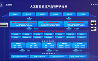 人工智能重点区域在哪些领域？