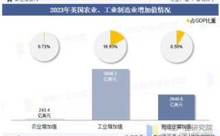 英国人工智能发展现状如何？