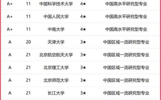 35所人工智能专业高校