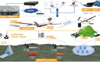 无人机防御系统应用前景广阔还是受限？