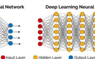 BP神经网络如何赋能人工智能？