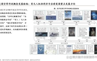 2025年无人机发展前景如何？