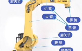 机器人制造需哪些核心零件？
