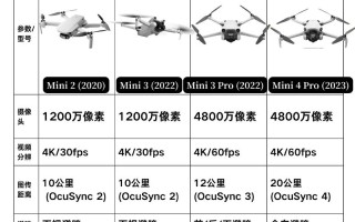 大疆Mini无人机有哪些核心优势？
