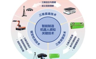 身边的AI产品，原理如何实现？