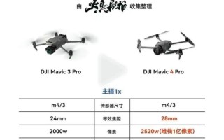 大疆无人机御遥控范围