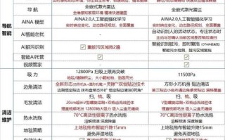 科沃斯扫地机器人说明书怎么用？