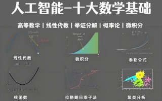AI数学难题，计算机能解吗？