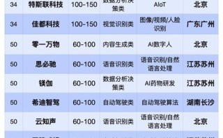 人工智能上市公司有哪些