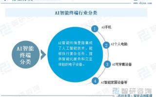 用户对人工智能的真实需求是什么？