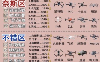 无人机多少像素才算最好？