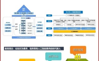 人工智能将如何重塑未来教育？