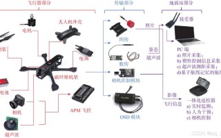 无人机GPS如何精准定位与导航？