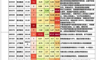 智能机器人龙头股有哪些？