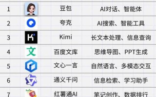 人工智能国家实力排名如何？