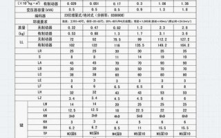 工业机器人伺服电机如何精准选型？