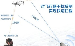 杭州无人机干扰航空看法