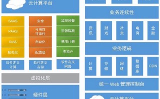 云计算与人工智能如何协同发展？