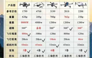 APP操控无人机，究竟有何实际用途？
