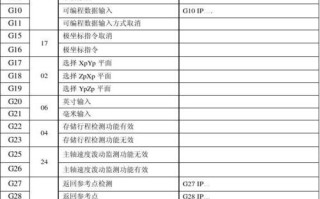 KUKA机器人常用指令有哪些？