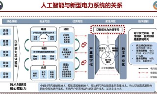 人工智能如何重塑电信行业未来？