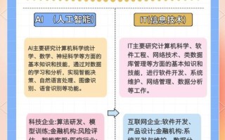 AI和机器学习，到底啥区别？
