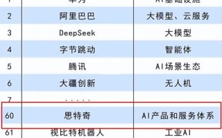 2025人工智能哪家强？