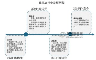 人工智能为何上升为国家战略？