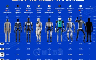 娱乐机器人有哪些常见分类？