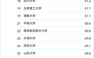 人工智能专业大学排名哪家强？