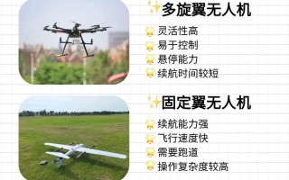无人机得以快速发展的真正原因是什么？
