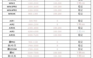 Selfly无人机多少钱？