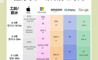 人工智能会否拉大美国就业工资差距？