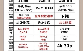 大疆无人机亮度如何调节？