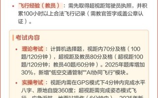 无人机驾照颁发规定内容