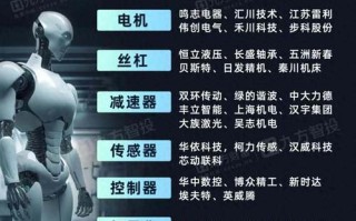 重工业龙头 人工智能股