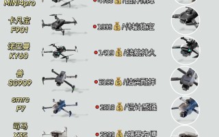 小型无人机价格多少？图片欣赏看这里！