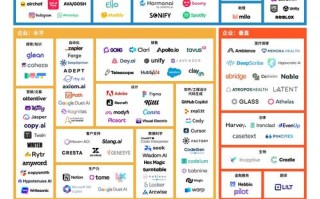 美国人工智能产业规模有多大？