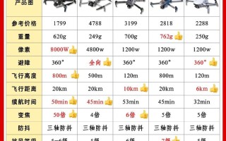 Dobby无人机价格是多少？